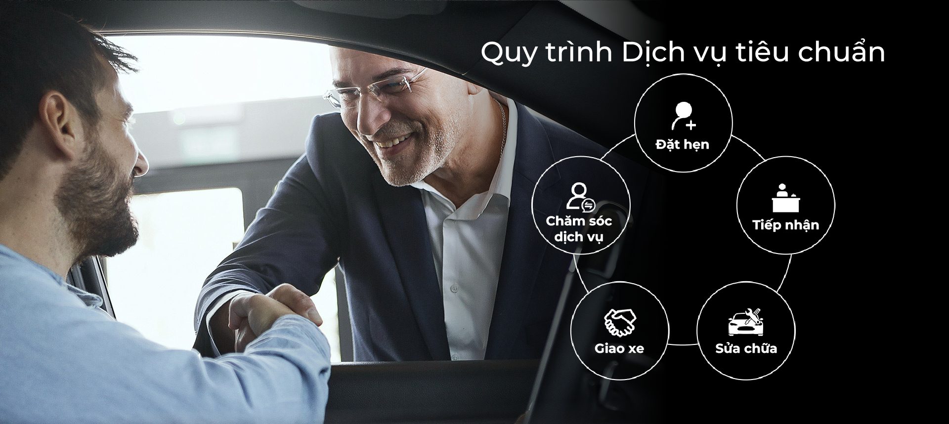 Quy trình Dịch vụ tiêu chuẩn